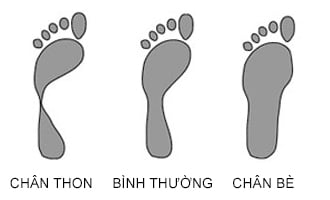 Phân biệt chân thon, chân bè trong đá bóng